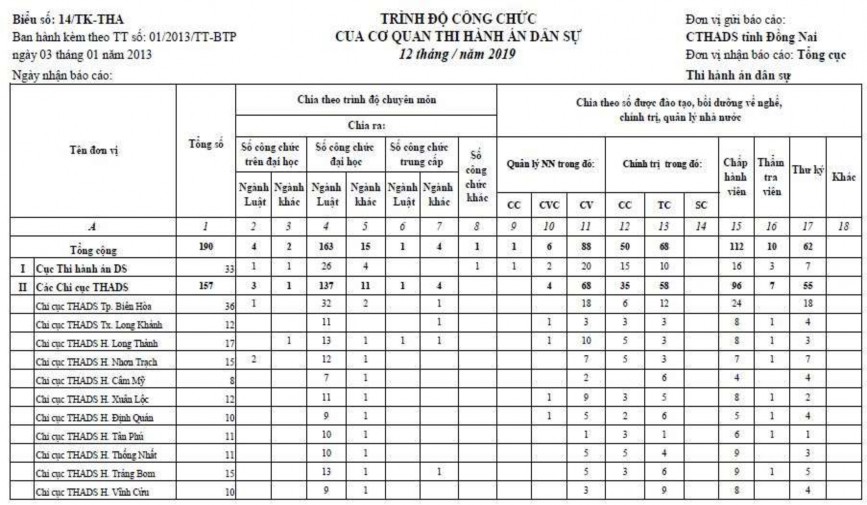 2 ClücirIDLAUJTx Lon KhäoL i4 8 lii cdc THAD S H Thu Pliu 10 Ctu cdc T££ H Tip Bom is is 11 47