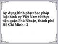 Áp dụng hình phạt theo pháp luật hình sự Việt Nam từ thực tiễn quận Phú Nhuận, thành phố Hồ Chí Minh - 2