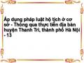 Áp dụng pháp luật hộ tịch ở cơ sở - Thông qua thực tiễn địa bàn huyện Thanh Trì, thành phố Hà Nội - 13