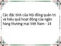 Các đặc tính của Hội đồng quản trị và hiệu quả hoạt động của ngân hàng thương mại Việt Nam - 14
