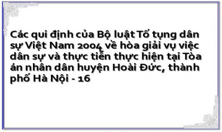 Các qui định của Bộ luật Tố tụng dân sự Việt Nam 2004 về hòa giải vụ việc dân sự và thực tiễn thực hiện tại Tòa án nhân dân huyện Hoài Đức, thành phố Hà Nội - 16