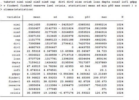 Phụ lục PL 2 Ma trận tương quan Phụ lục PL 3 Kiểm định hiện tượng tự 1