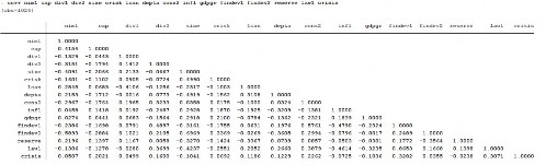 Phụ lục PL 3 Kiểm định hiện tượng tự tương quan Phụ lục PL 4 Kiểm định 2