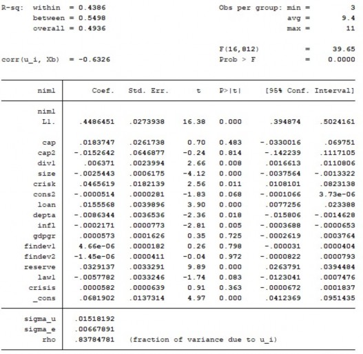 Phụ lục PL 5 Kiểm định hiện tượng nội sinh Phụ lục PL 6 Kết quả ảnh 4