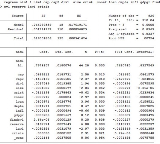 Phụ lục PL 6 Kết quả ảnh hưởng của các yếu tố đến khả năng sinh lợi 6