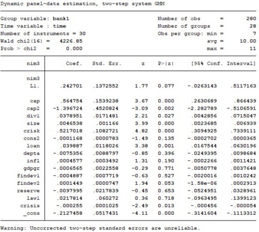 Dynamic panel data estimation twc step system GNN Grcup variable banal lime variable time 20