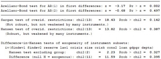 Dynamic panel data estimation twc step system GNN Grcup variable banal lime variable time 21