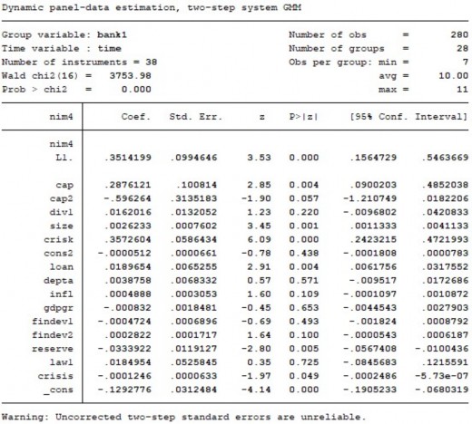Dynamic panel data estimation twc step system GNü Grcup variable bantl lime variable time 27