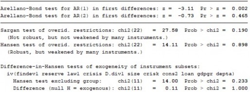 Ngân hàng thương mại Việt Nam được đại diện bởi NIM2 dynamic panel data 4