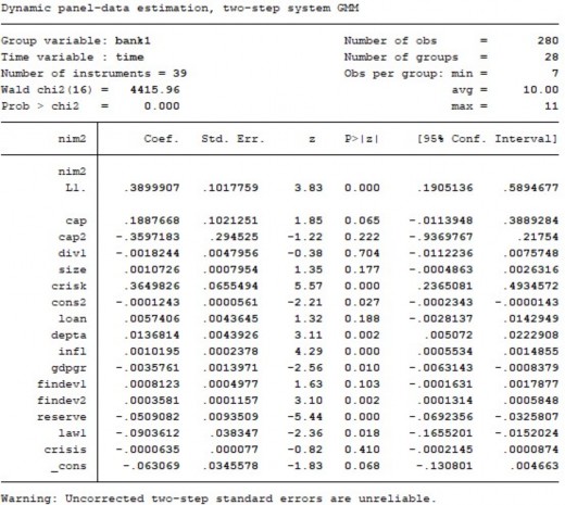 Dynamic panel data estimation twc step system GNN Grcup variable banal lime variable time 5