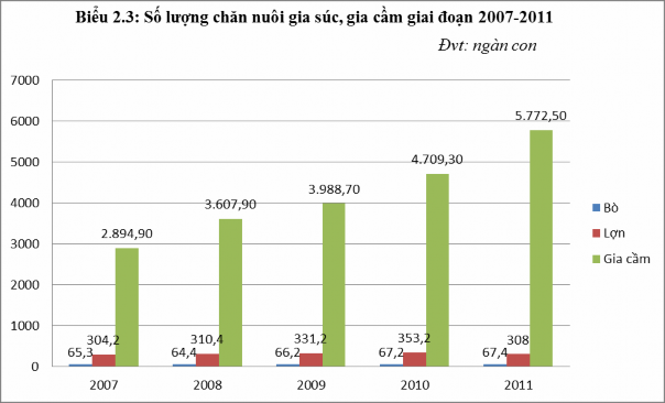 Nguồn Niên giám thống kê tỉnh Vĩnh Long giai đoạn 2007 2011 Ngành dịch vụ 2