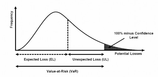 Nguồn An Explanatory Note on the Basel II IRB Risk Weight Functions p7 EL – Expected Loss 4