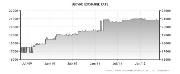 Hình 2 3 Diễn biến tỷ giá USD VNĐ giai đoạn 2009 2011 44 Bảng 2 9 Diễn biến 1
