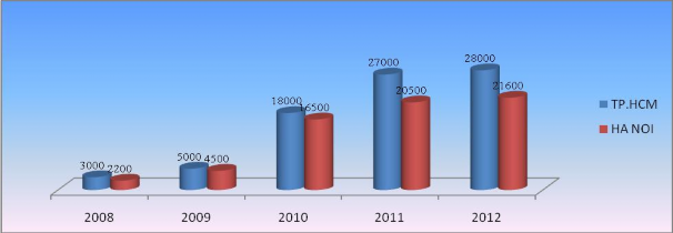 Nguồn số liệu thống kê NHNN Việt Nam Nợ xấu đối với ngành nông nghiệp 2