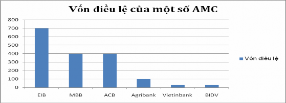 Nguồn số liệu thống kê NHNN Việt Nam Đến cuối năm 2012 hoạt động xử lý 2