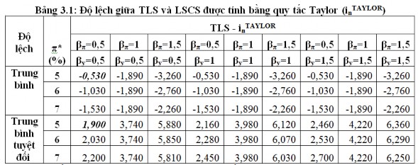 Nguồn Tác giả tính toán từ dữ liệu kinh tế vĩ mô giai đoạn năm 2000 2014 1