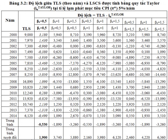 Nguồn Tác giả tính toán từ dữ liệu kinh tế vĩ mô giai đoạn năm 2000 2014 Từ 2