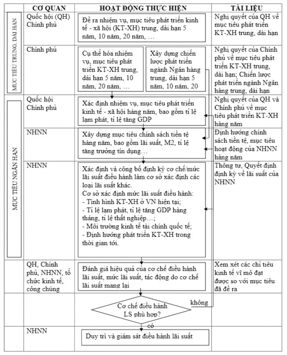 Nguồn Tác giả 3 4 Các thuận lợi và khó khăn khi vận dụng quy tắc Taylor tại 1