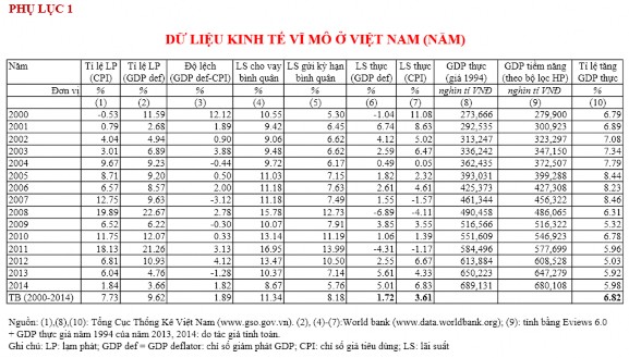 Lục 18 Trình tự nghiên cứu Phụ lục 19 Phương pháp nghiên cứu định lượng 1
