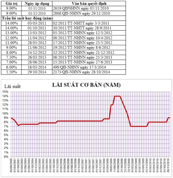 Vận dụng quy tắc Taylor trong cơ chế điều hành lãi suất của ngân hàng Nhà nước Việt Nam 27 5