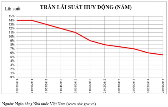 Vận dụng quy tắc Taylor trong cơ chế điều hành lãi suất của ngân hàng Nhà nước Việt Nam 27 6