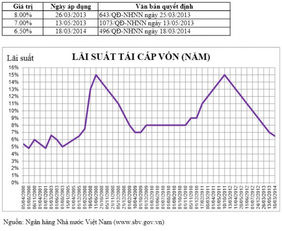 Vận dụng quy tắc Taylor trong cơ chế điều hành lãi suất của ngân hàng Nhà nước Việt Nam 27 8
