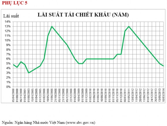 PHỤ LỤC 6 TÓM TẮT CÁC CỘT MỐC CƠ BẢN TRONG CƠ CHẾ ĐIỀU HÀNH LÃI SUẤT CỦA 2