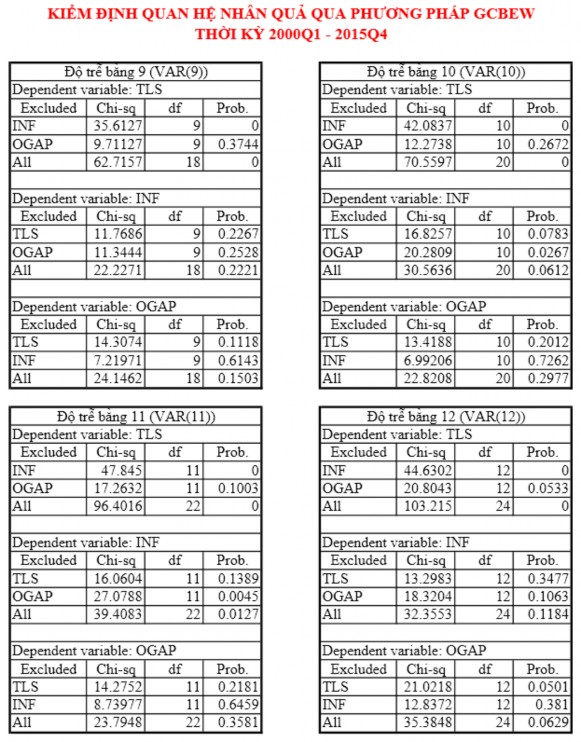 PHỤ LỤC 16 PHƯƠNG CÁCH CÔNG BỐ THÔNG TIN CHÍNH SÁCH TIỀN TỆ CSTT CỦA MỘT 1