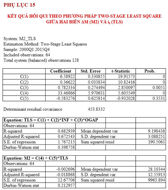 PHỤ LỤC 16 PHƯƠNG CÁCH CÔNG BỐ THÔNG TIN CHÍNH SÁCH TIỀN TỆ CSTT CỦA MỘT 2