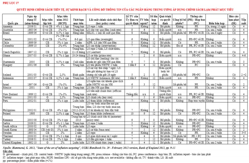 PHỤ LỤC 18 TRÌNH TỰ NGHIÊN CỨU PHỤ LỤC 19 PHƯƠNG PHÁP NGHIÊN CỨU ĐỊNH 3