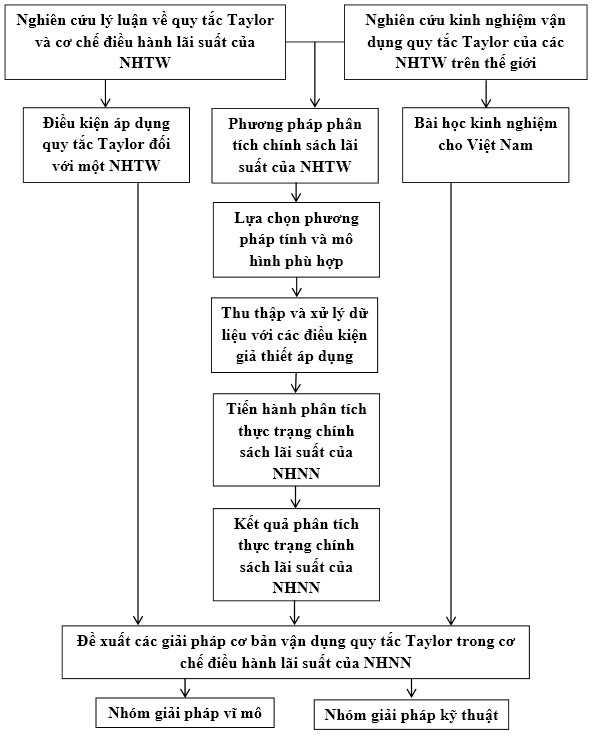 PHỤ LỤC 19 PHƯƠNG PHÁP NGHIÊN CỨU ĐỊNH LƯỢNG 4