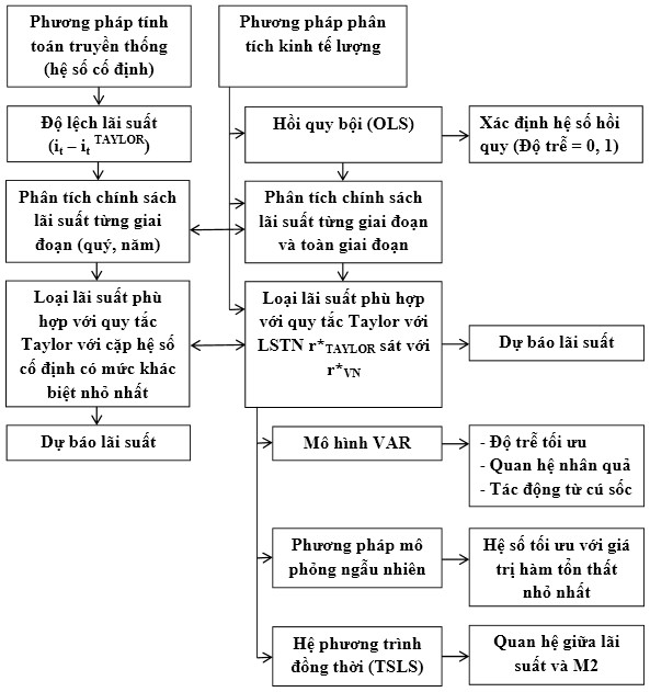 LỤC 18 TRÌNH TỰ NGHIÊN CỨU PHỤ LỤC 19 PHƯƠNG PHÁP NGHIÊN CỨU ĐỊNH LƯỢNG 5