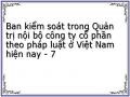 Thực Tiễn Hoạt Động Của Ban Kiểm Soát Trong Quản Trị Nội Bộ Công Ty Cổ Phần Ở Việt Nam