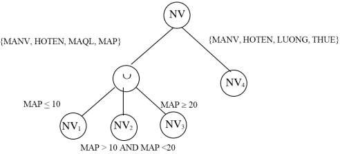 2 2 Tính trong suốt phân mảnh dùng cho các ứng dụng chỉ đọc 2 2 1 Các mức 2
