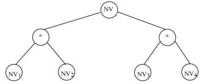 Hình 2 11 Cây con cập nhật khác cho thuộc tính MaP trong cây phân mảnh của quan 4