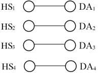 3 3 4 Kiểm tra điều kiện đúng đắn khi phân mảnh ngang 1 Điều kiện đầy 2