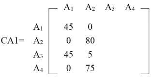 Bước 2 Lặp Với index 3 Với i 1 ta tính cont A 0 A 3 A 1 cont A 0 A 3 A 1 2
