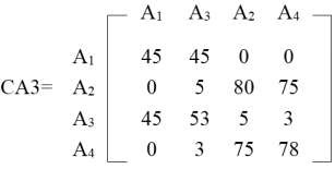 Cuối cùng các hàng được tổ chức theo cùng thứ tự như các cột và kết quả 4