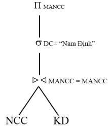 Cây toán tử của một biểu thức đại số quan hệ có thể được xem như một 1