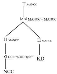 Khi một phép chiếu di chuyển xuống dưới quan một phép kết nối thì các thuộc 1
