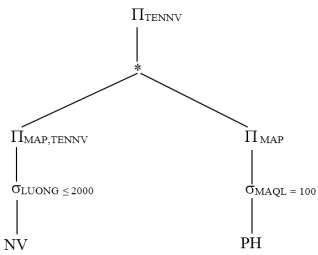 4 2 Biến đổi truy vấn toàn cục thành các truy vấn mảnh 4 2 1 Biểu thức chuẩn 5