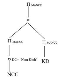 Cây toán tử được của truy vấn Q 1 được biểu diễn trong thành cây toán tử 6