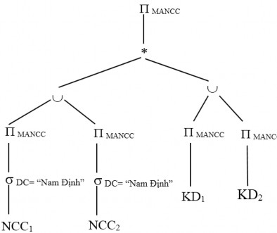 4 2 2 Đại số quan hệ định tính 1 Khái niệm Một quan hệ định tính là một 8