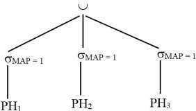 Bước 3 Rút gọn với phép chọn  MAP 1 PH 2   u  PH  p 2 u  p 2