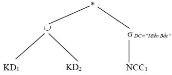 Bước 4 Đẩy phép hợp lên phía các phép kết nối Bước 5 Rút gọn với phép 1