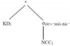 Bước 5 Rút gọn với phép nối đơn giản phép hợp KD 2 DC Miền Bắc 3