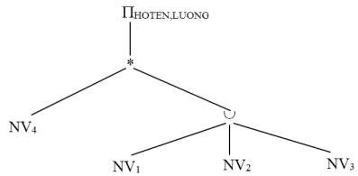 Bước 2 Đẩy phép chiếu xuống phía dưới Bước 3 Rút gọn phép chiếu Đặt Y 4