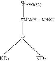 Trong trường hợp này chúng ta không thể áp dụng tiêu chuẩn 6 bởi vì điều 1