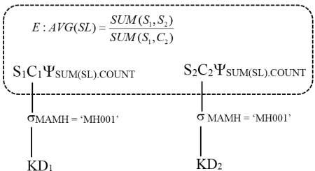 4 4 Các truy vấn có tham số Bây giờ chúng ta xét các truy vấn có tham số Truy 2