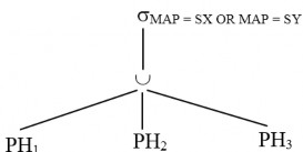 Ở thời gian biên dịch chúng ta không biết các mảnh nào của quan hệ toàn cục 3